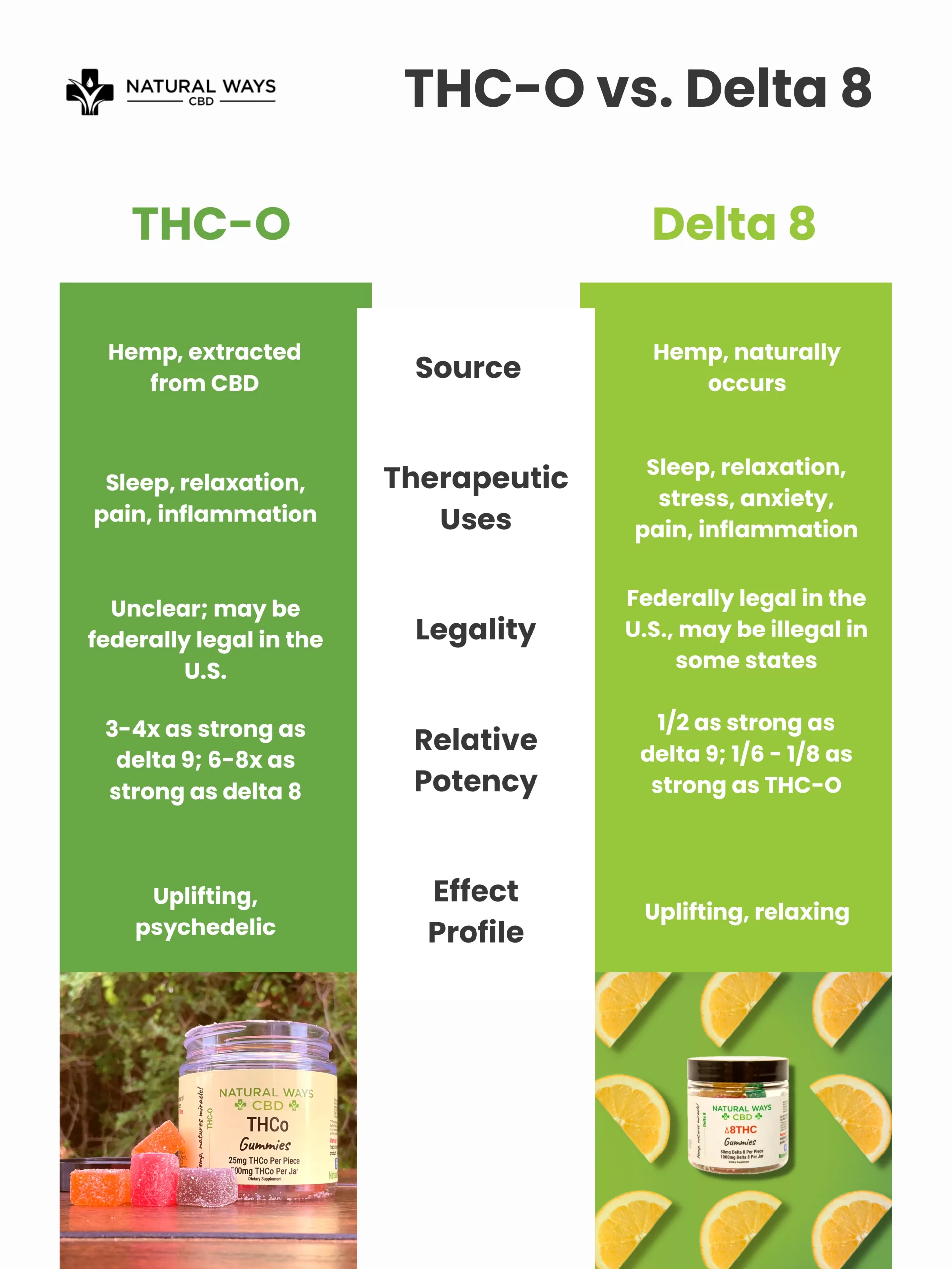 THC-O vs. Delta 8: A Full Comparison | Natural Ways CBD