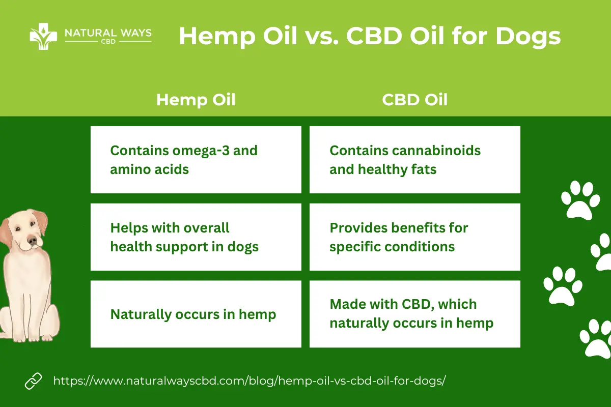 Chart describing the differences between hemp oil vs. cbd oil for dogs. 