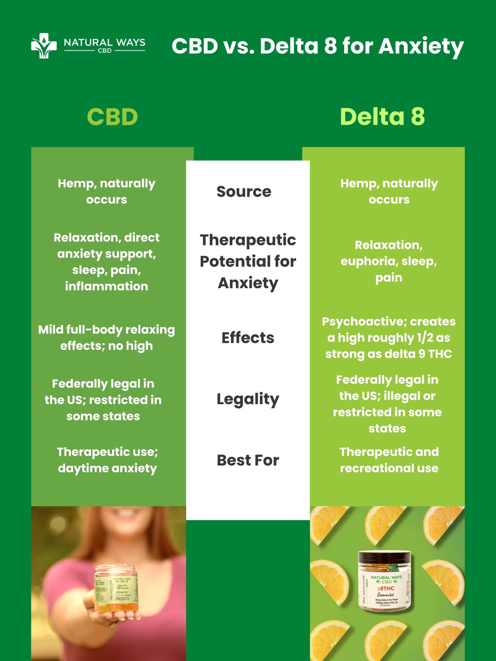 CBD vs. delta 8 for anxiety comparison chart