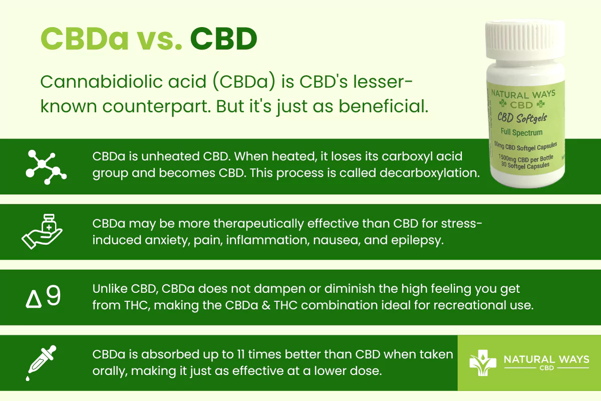 Comparison chart showing the main differences between CBDa and CBD