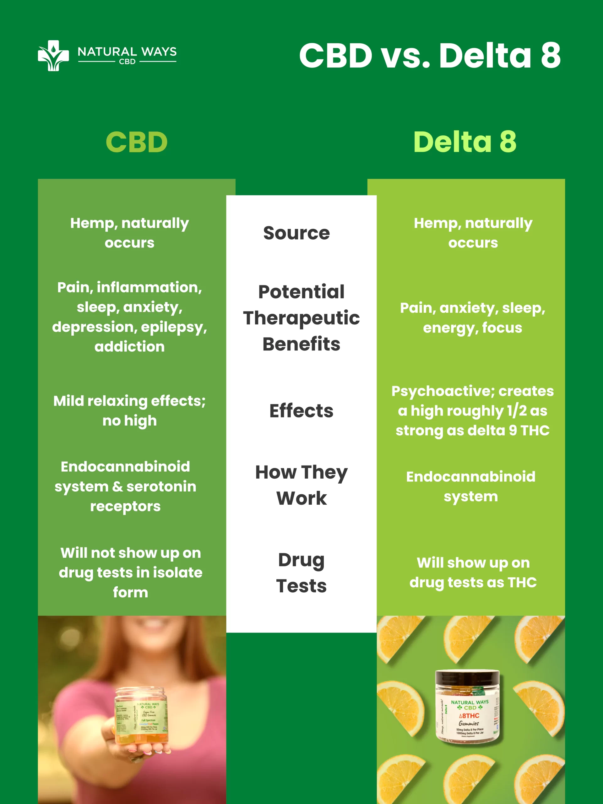 CBD vs. delta 8 THC differences comparison chart