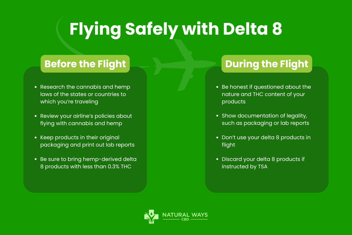 Flying With Delta 8